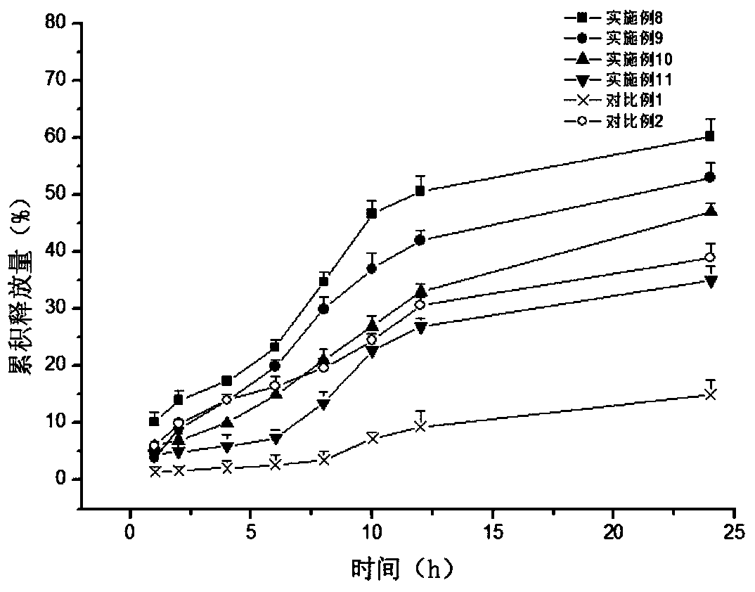 A high skin retention glabridin nano composition and its preparation method and application