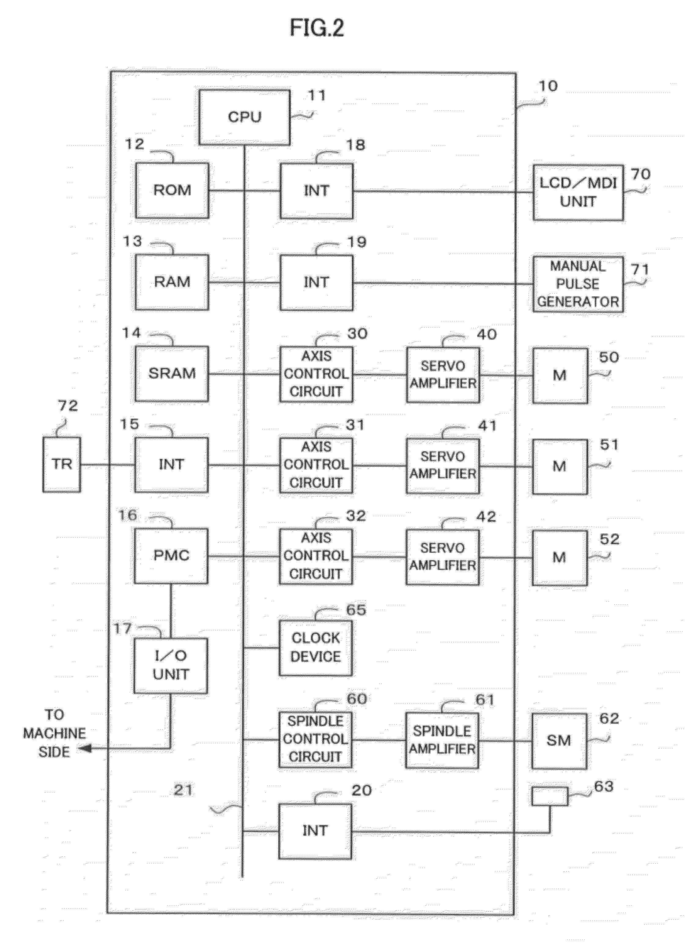 Thermal displacement compensation method and thermal displacement compensation device for machine tool