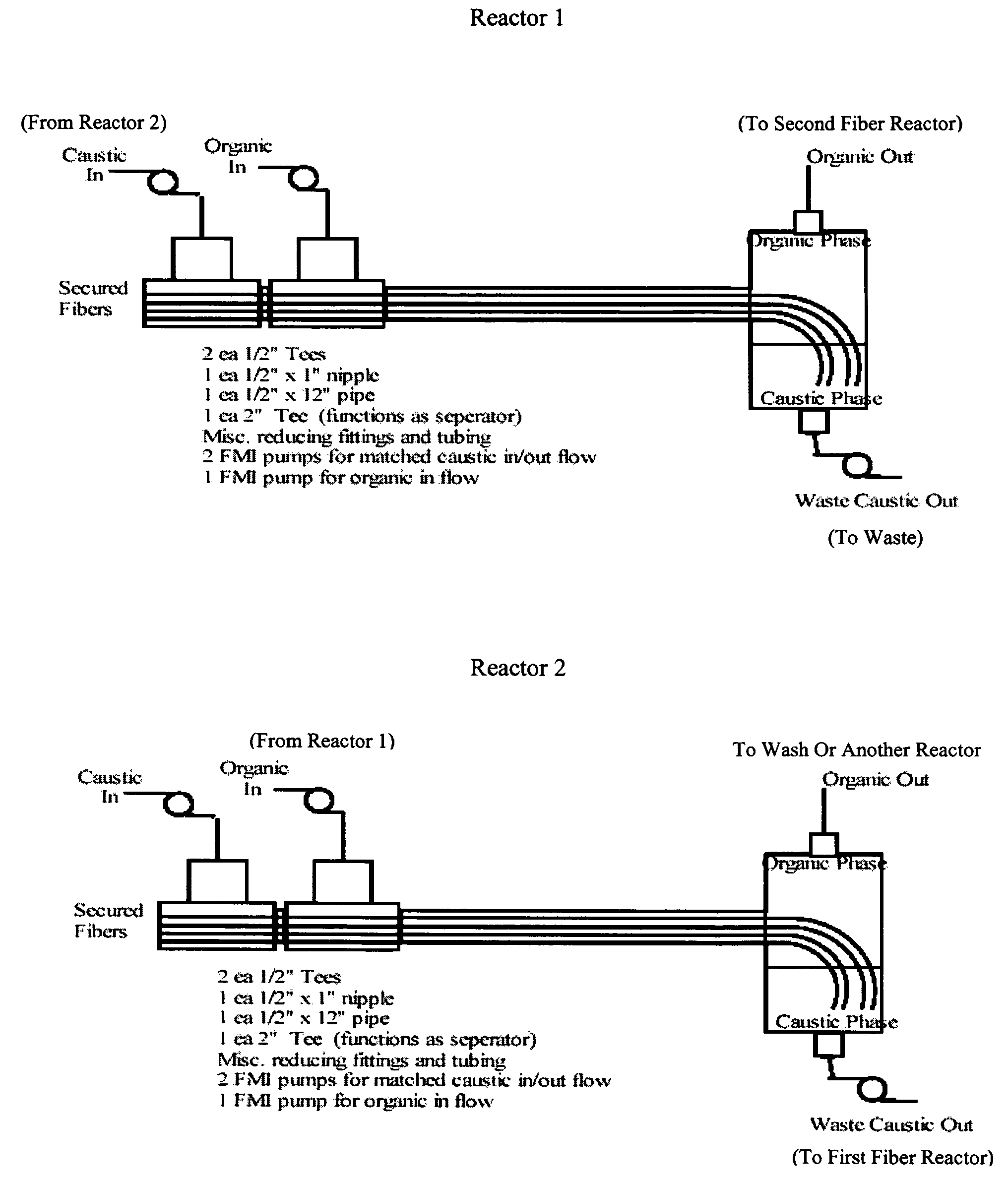 Fiber film reactors to effect separation and reaction between two immiscible reaction components