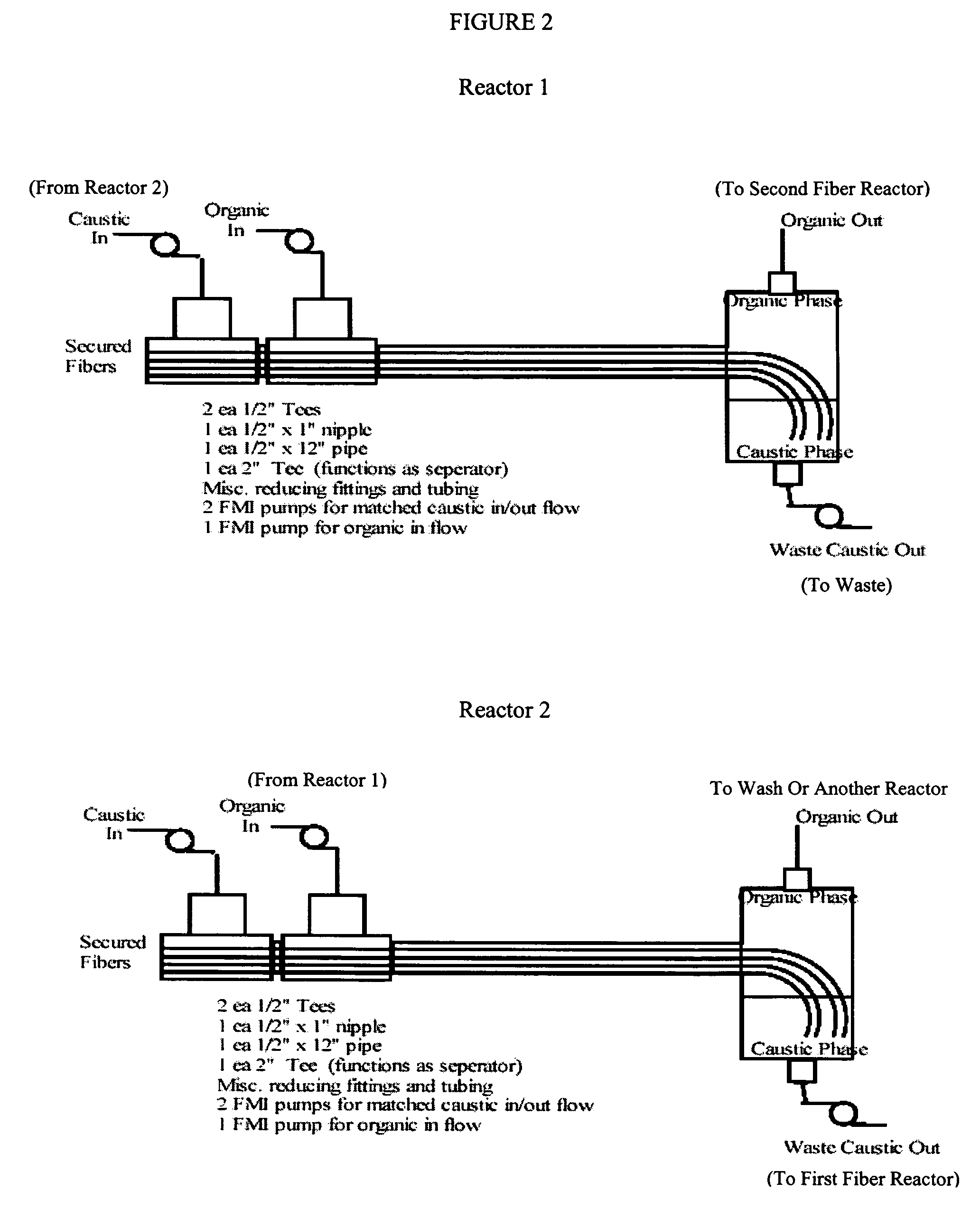 Fiber film reactors to effect separation and reaction between two immiscible reaction components