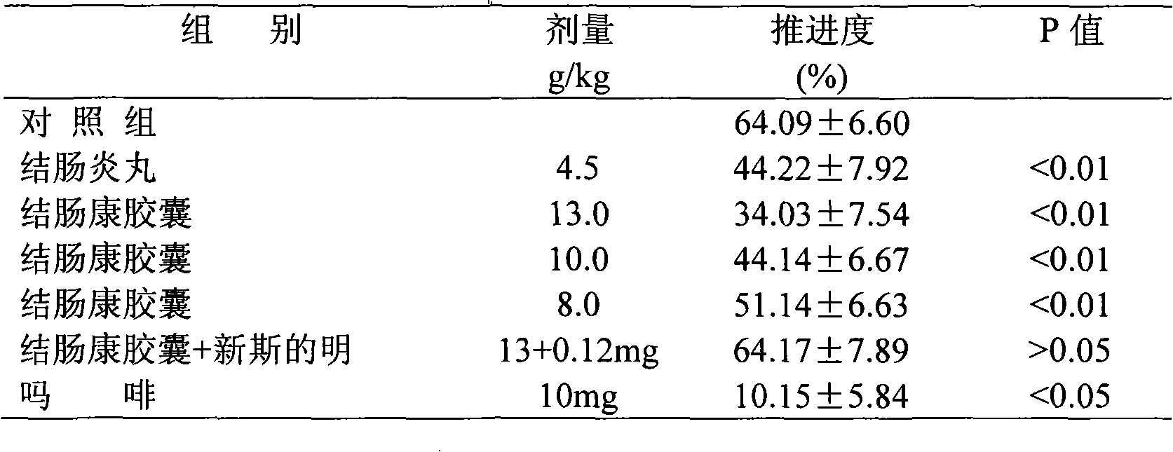 Medicine for treating chronic nonspecific ulcerative colitis and preparation method thereof