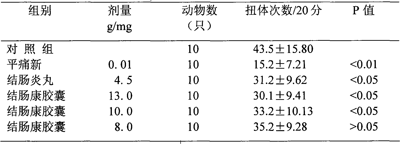 Medicine for treating chronic nonspecific ulcerative colitis and preparation method thereof