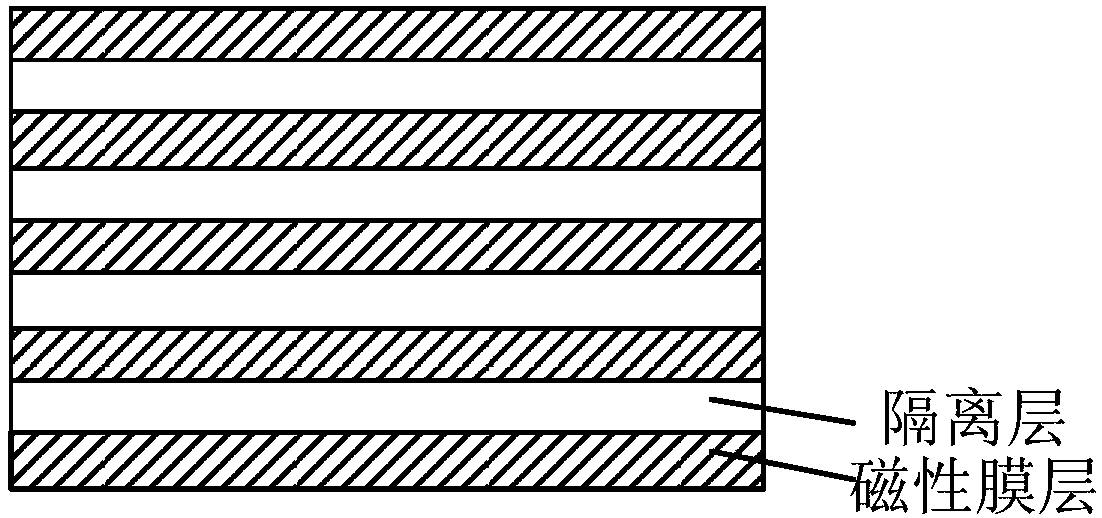 Deposition method of magnetic thin film lamination layer, magnetic thin film lamination layer and micro inductor device