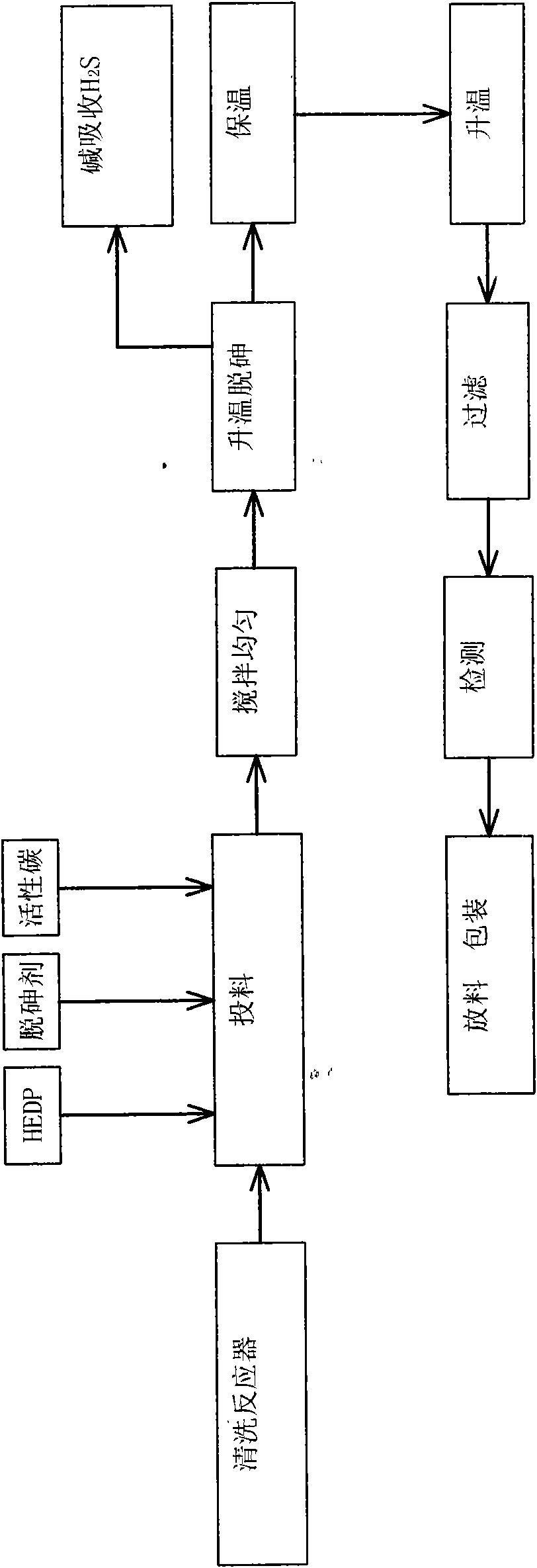 Process for arsenic removal of 1-hydroxy ethylidene-1,1-diphosphonic acid