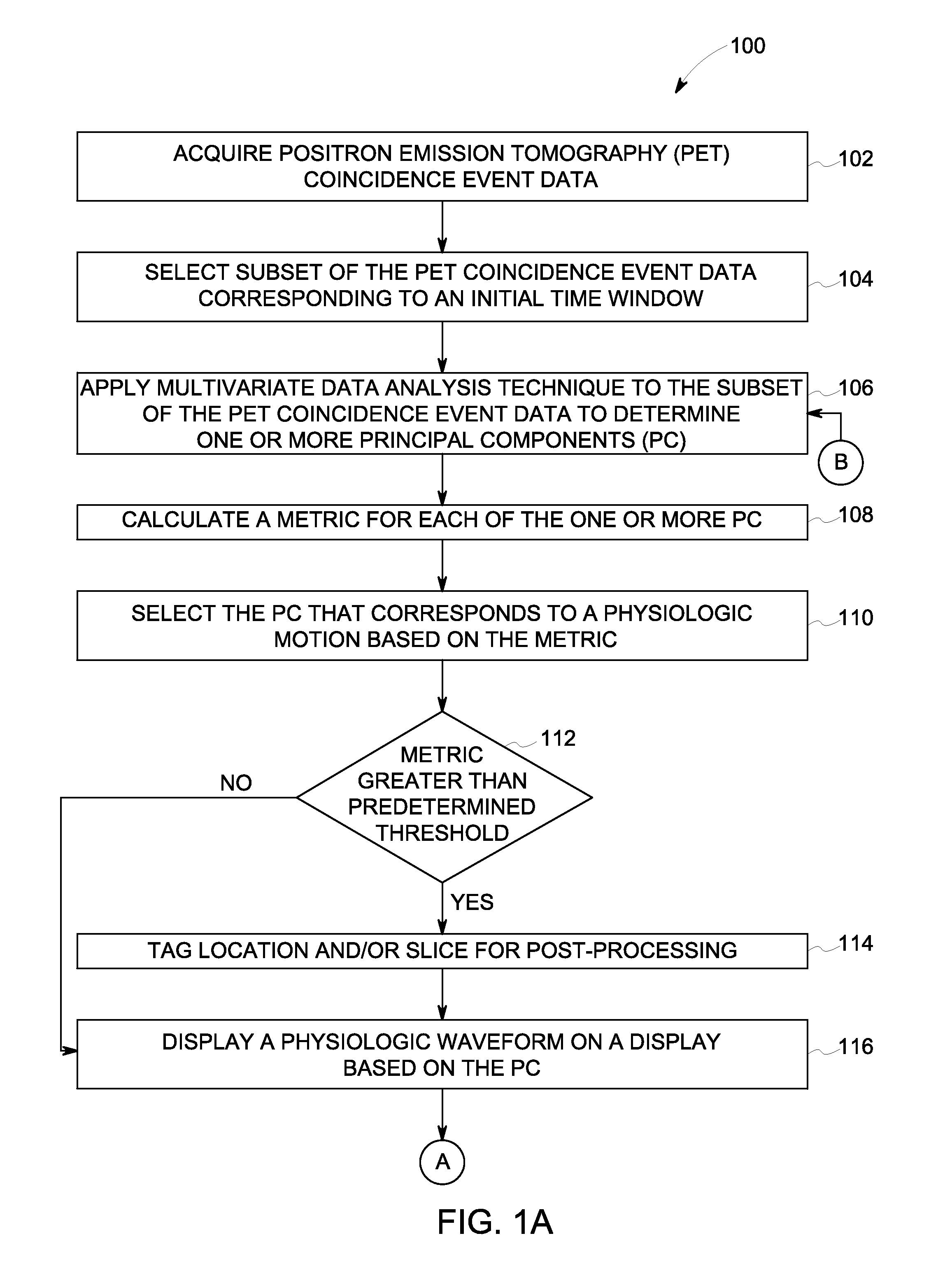 Systems and methods for displaying a physiologic waveform