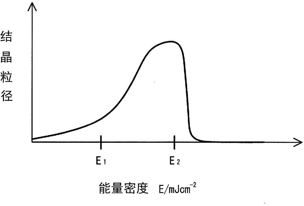 Method for manufacturing crystal semiconductor film