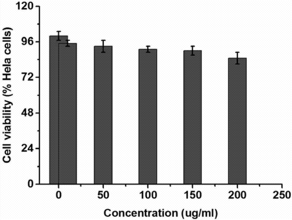 Carrier for improving bioavailability of proteins and water solubility of insoluble drugs and preparation method