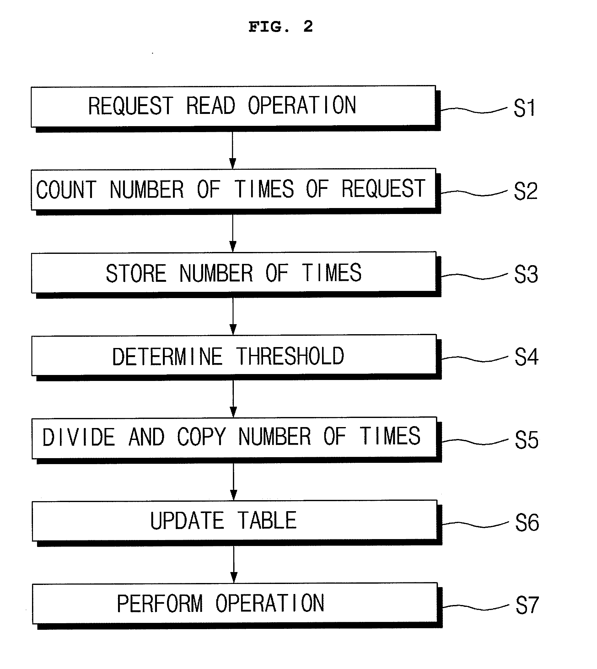 Read-time wear-leveling method in storage system using flash memory device