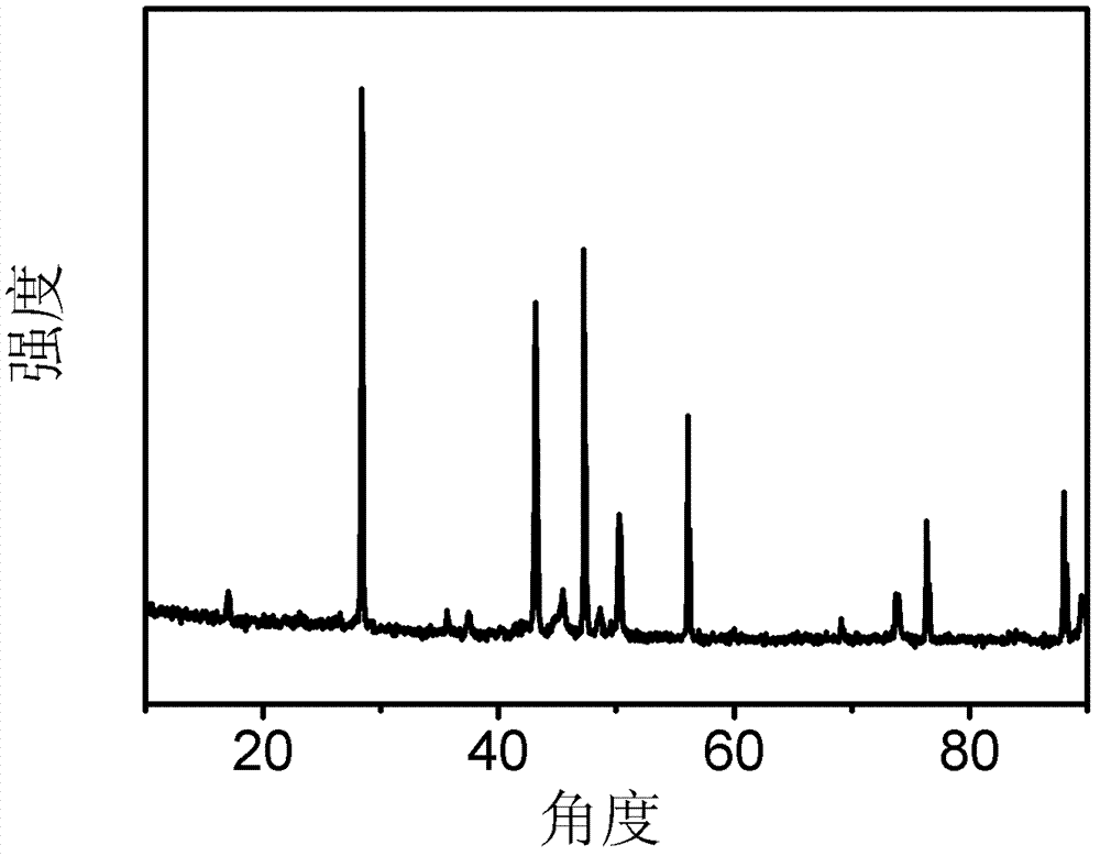 Catalyst for low-temperature synthesis of methanol and preparation method