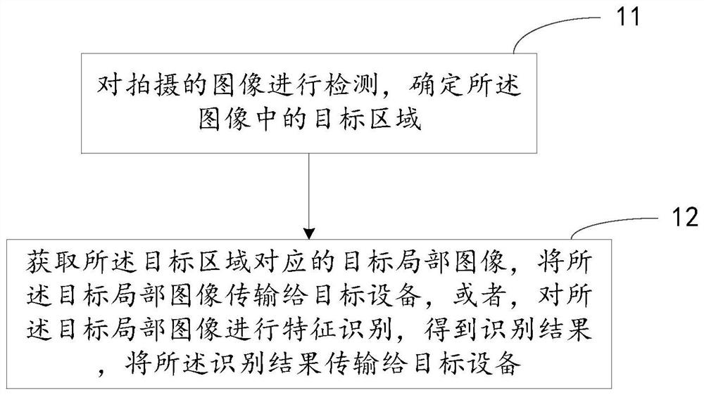 Image processing method and device