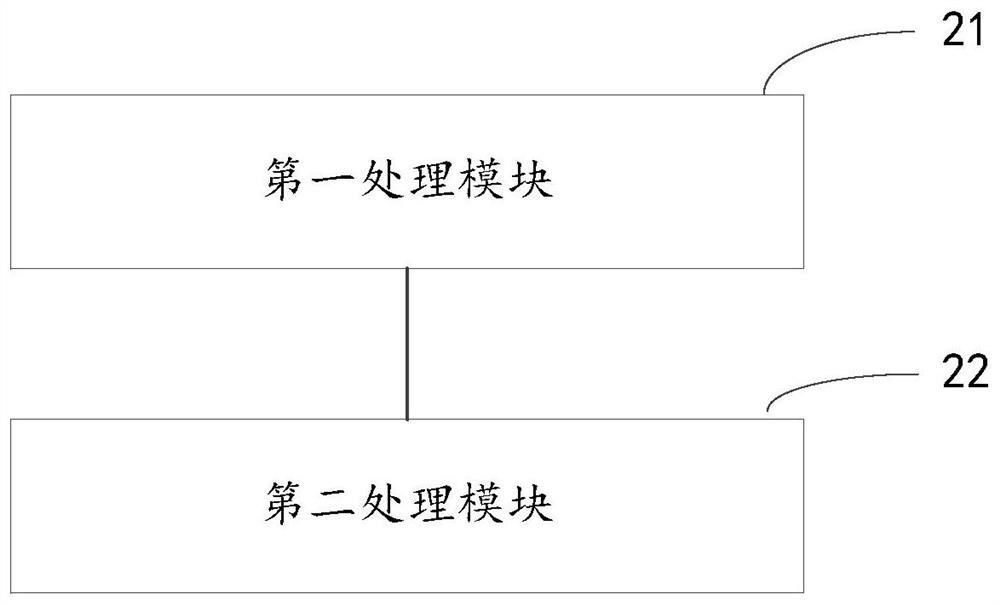 Image processing method and device