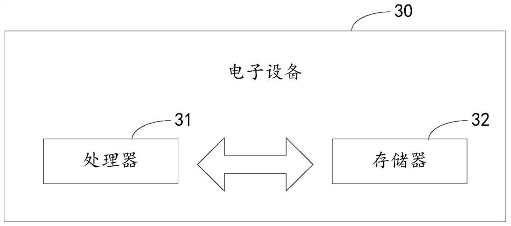 Image processing method and device