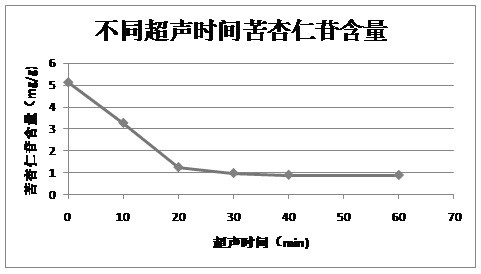 A kind of European plum stevia tea and preparation method thereof