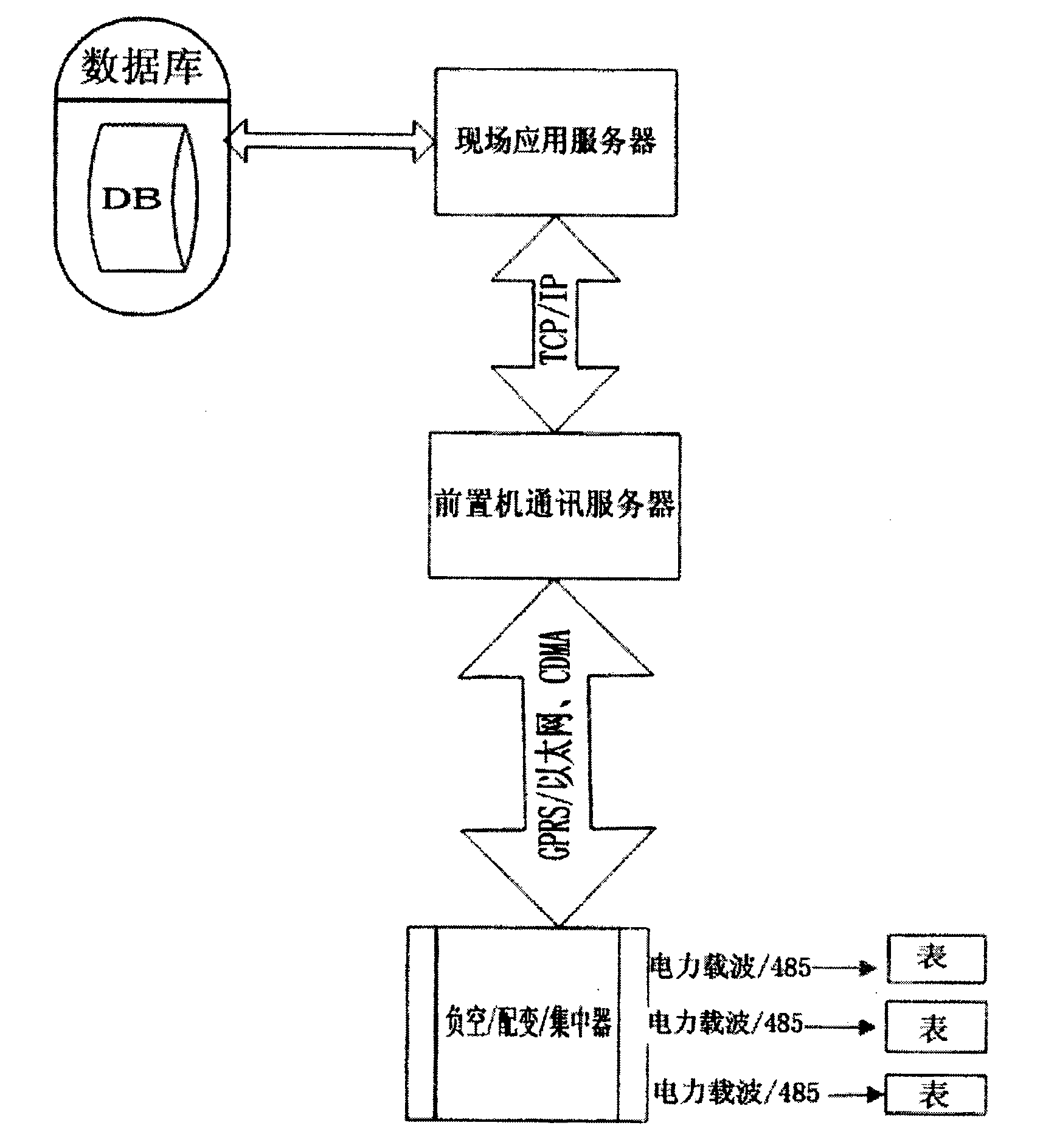 Method for automatically detecting terminals in batch based on IEC62056 protocol
