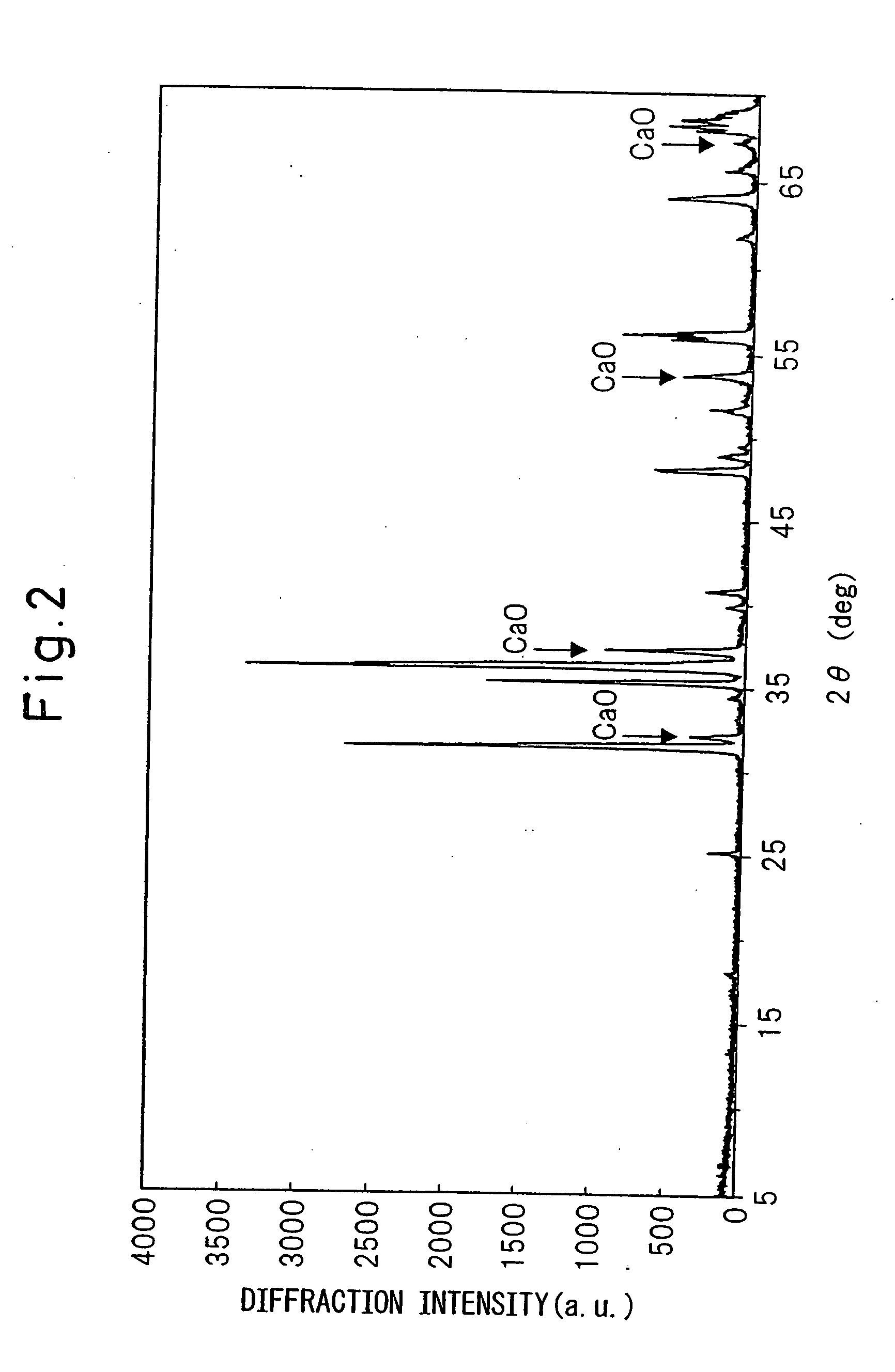 Red Nitride Phosphor and Production Method Thereof