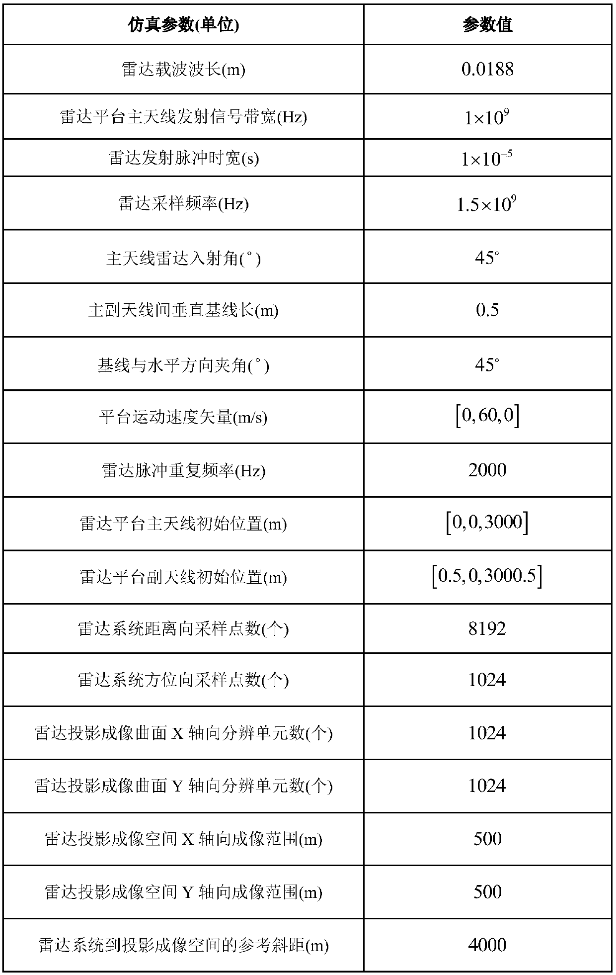 A Method of Interferometric SAR Data Imaging and Elevation Estimation