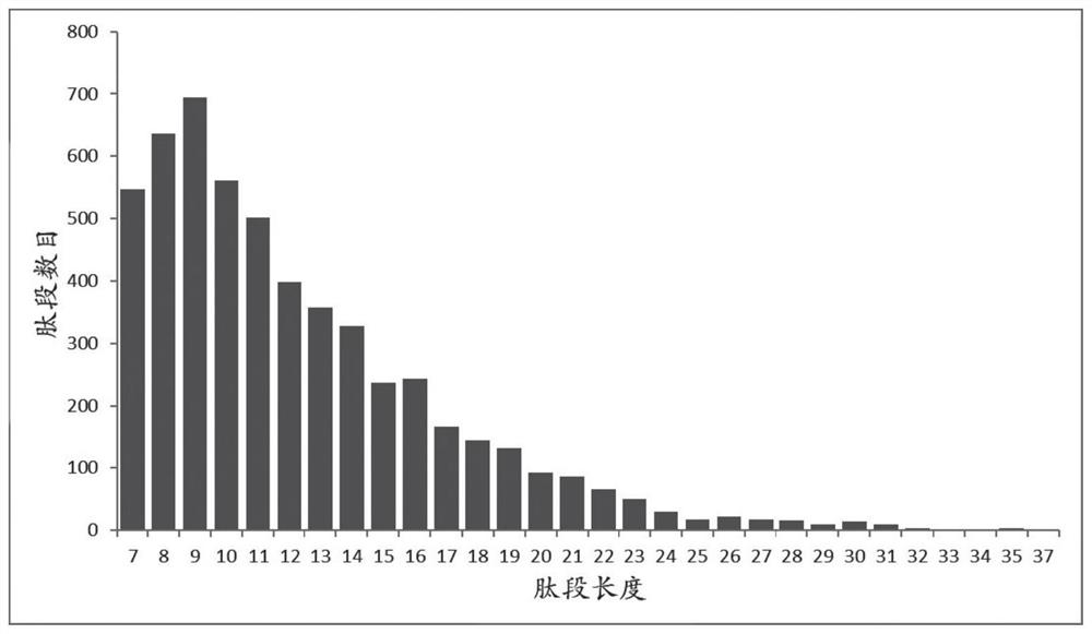 Biomarker suitable for early discovery, early prediction or early diagnosis of severe chronic obstructive pulmonary disease as well as application and screening method thereof