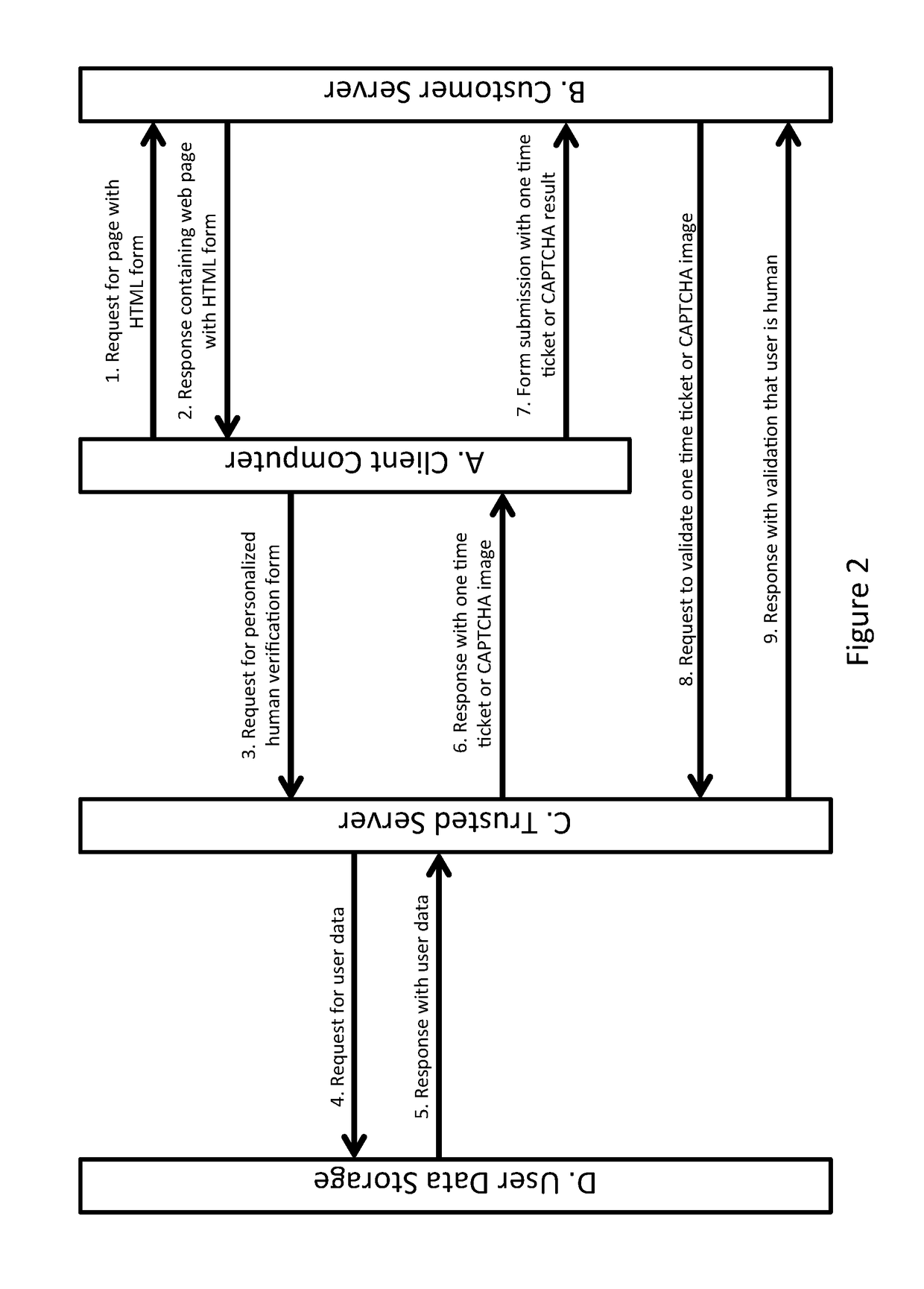 Systems and methods for determining whether user is human