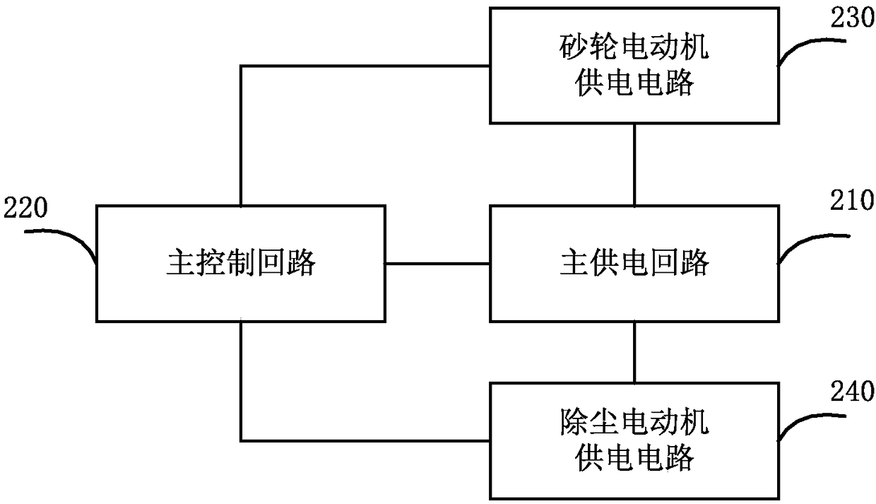 Grinder and its control method and device