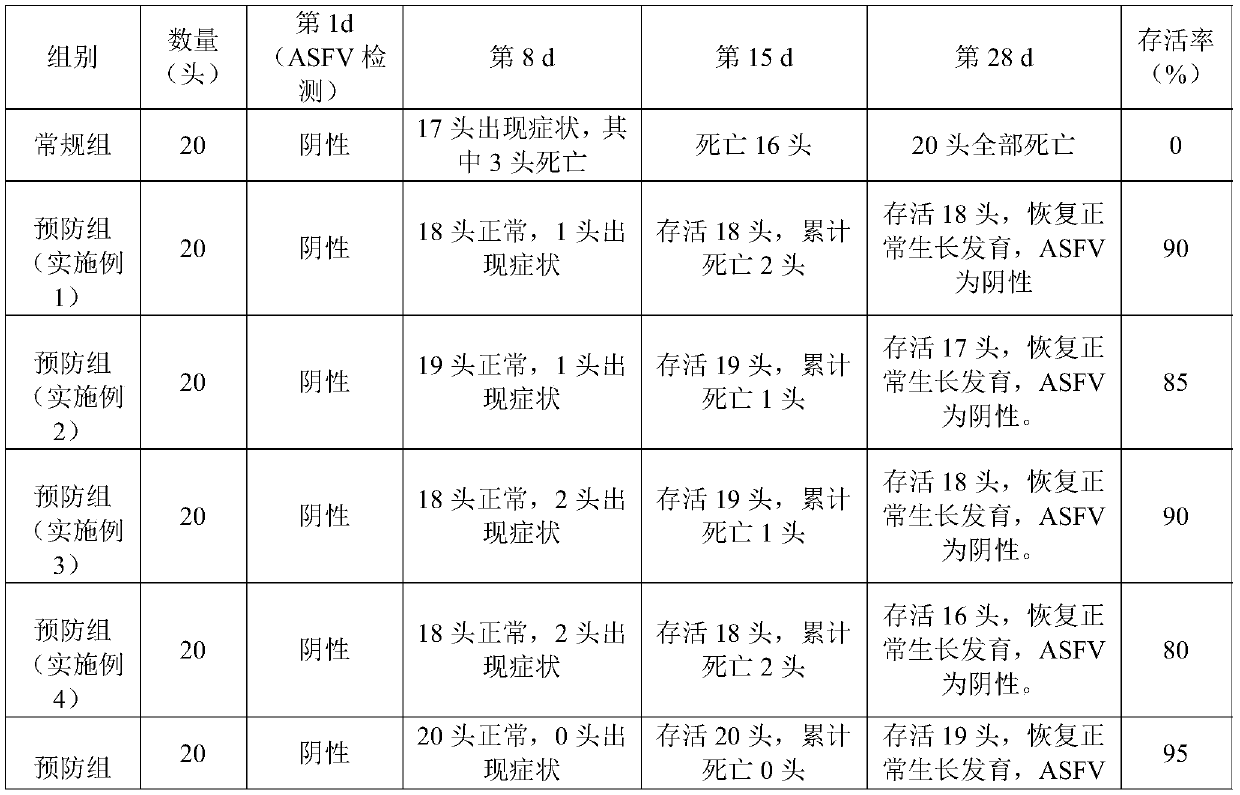 Traditional Chinese veterinary medicine premix and preparation method thereof