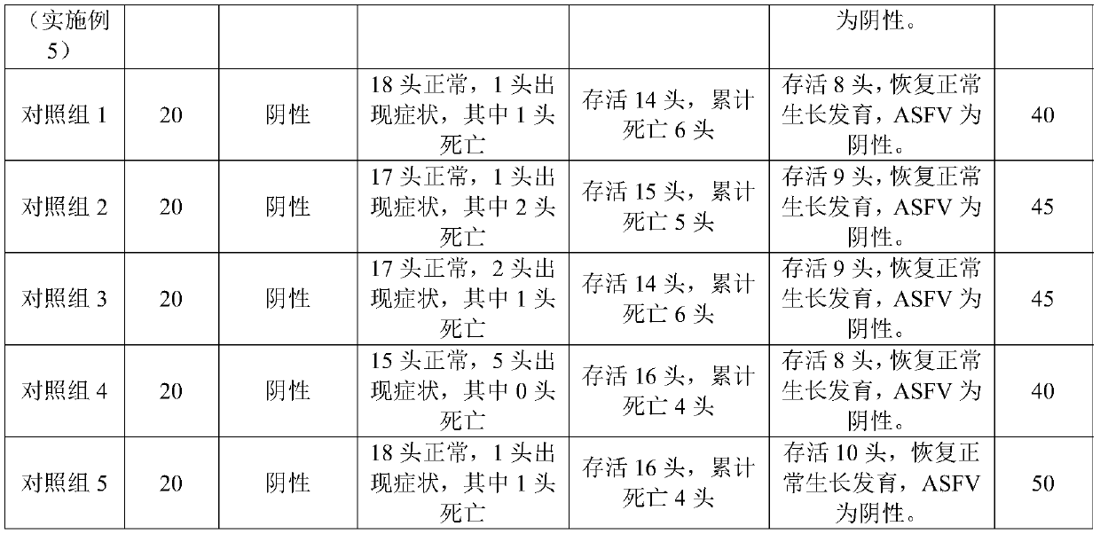 Traditional Chinese veterinary medicine premix and preparation method thereof