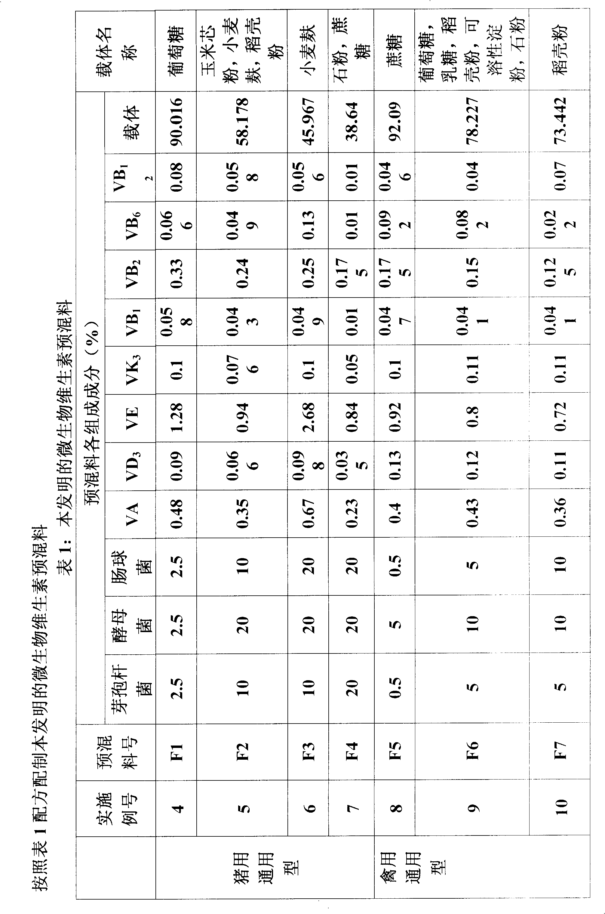 Microorganism vitamin premixed material and preparation method