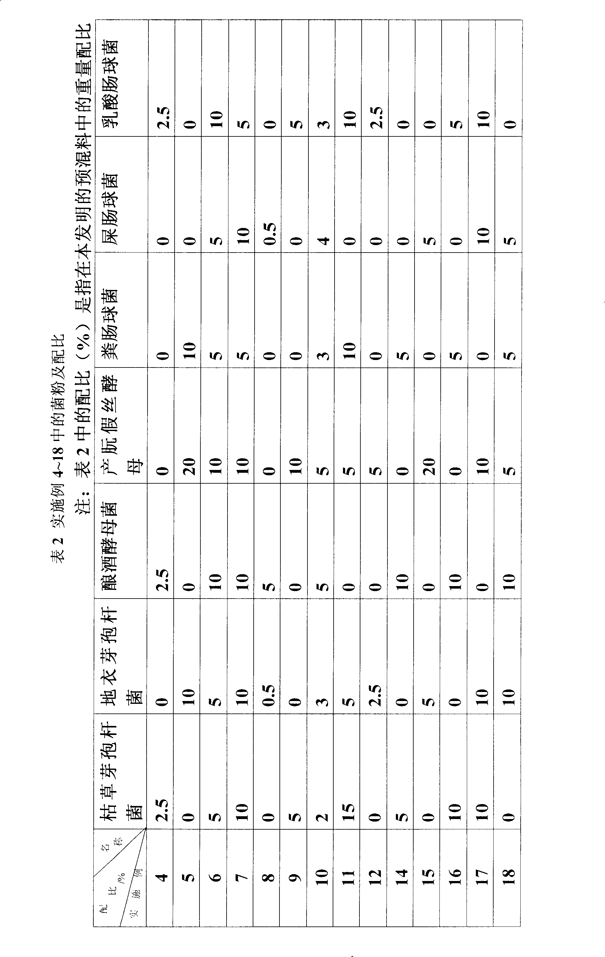 Microorganism vitamin premixed material and preparation method