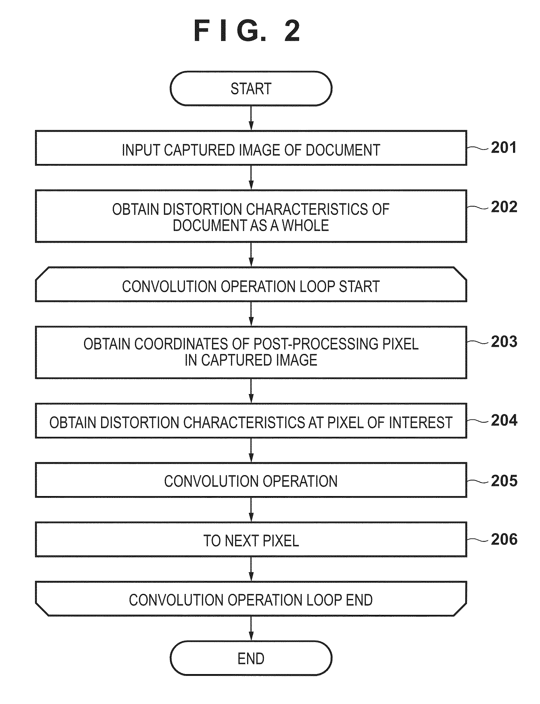 Image processing apparatus and image processing method