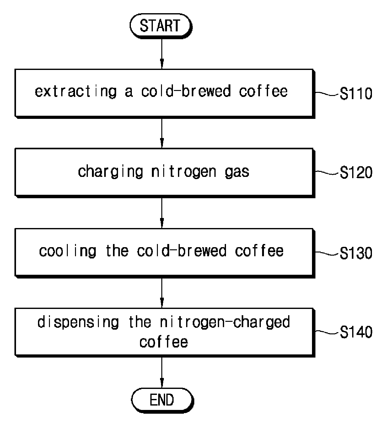 Method of making and dispensing nitrogen-charged coffee