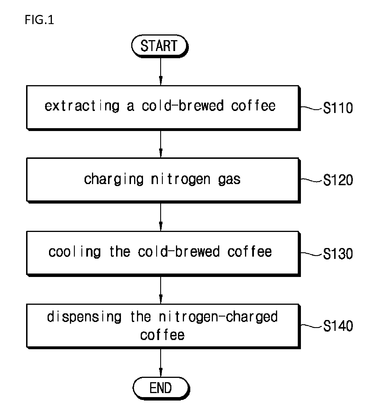 Method of making and dispensing nitrogen-charged coffee