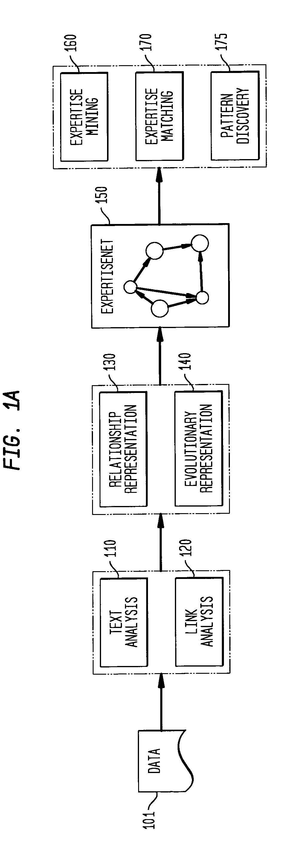 Systems and methods for data analysis and/or knowledge management