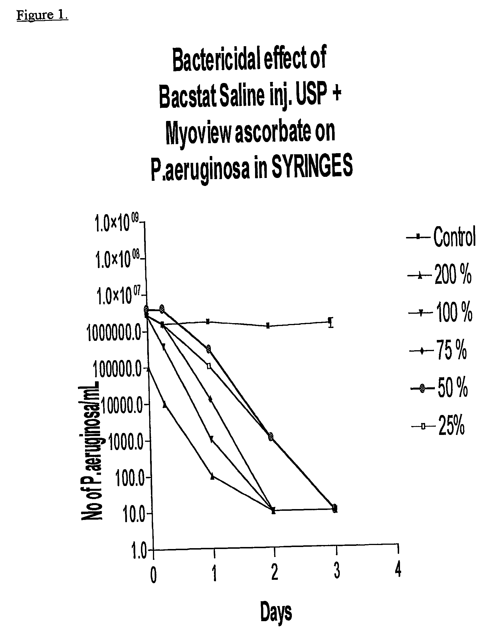 Stabilized radiopharmaceutical compositions