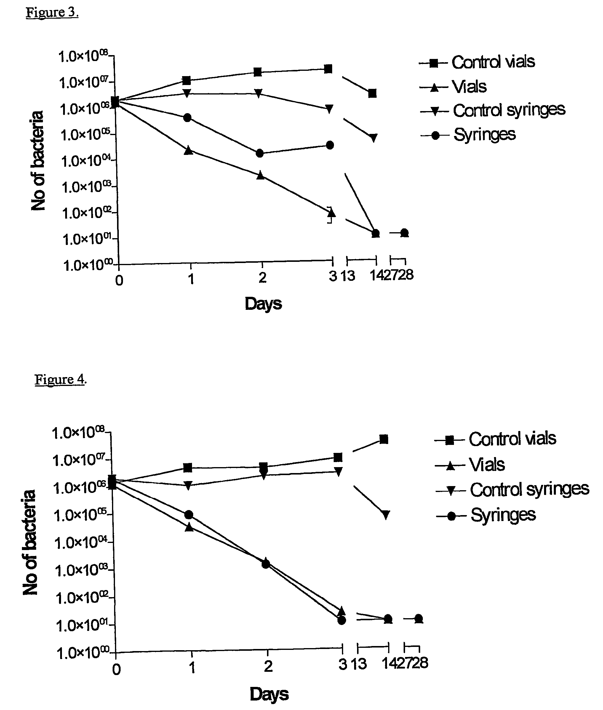 Stabilized radiopharmaceutical compositions