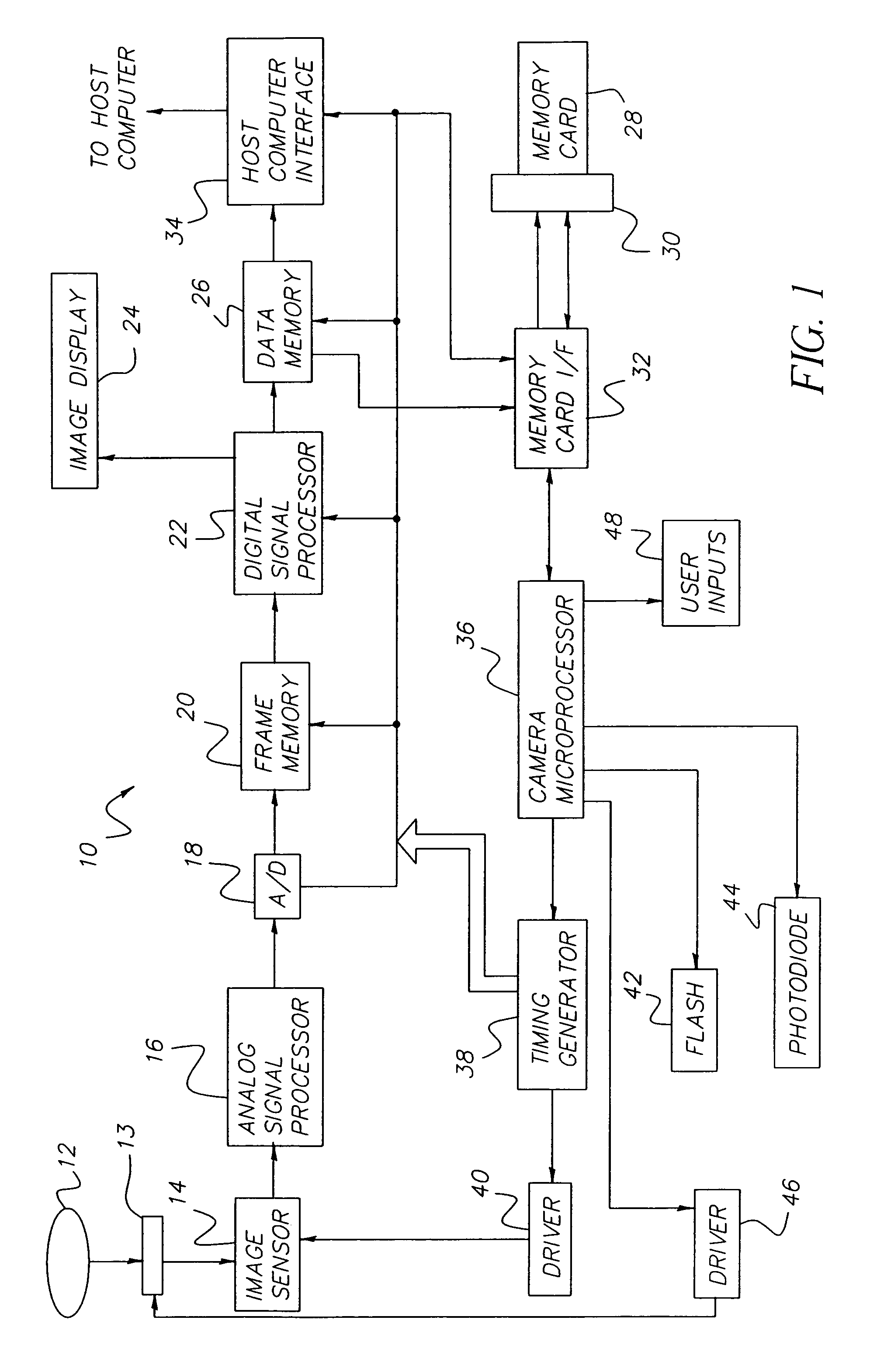 Apparatus and method for processing digital images having eye color defects