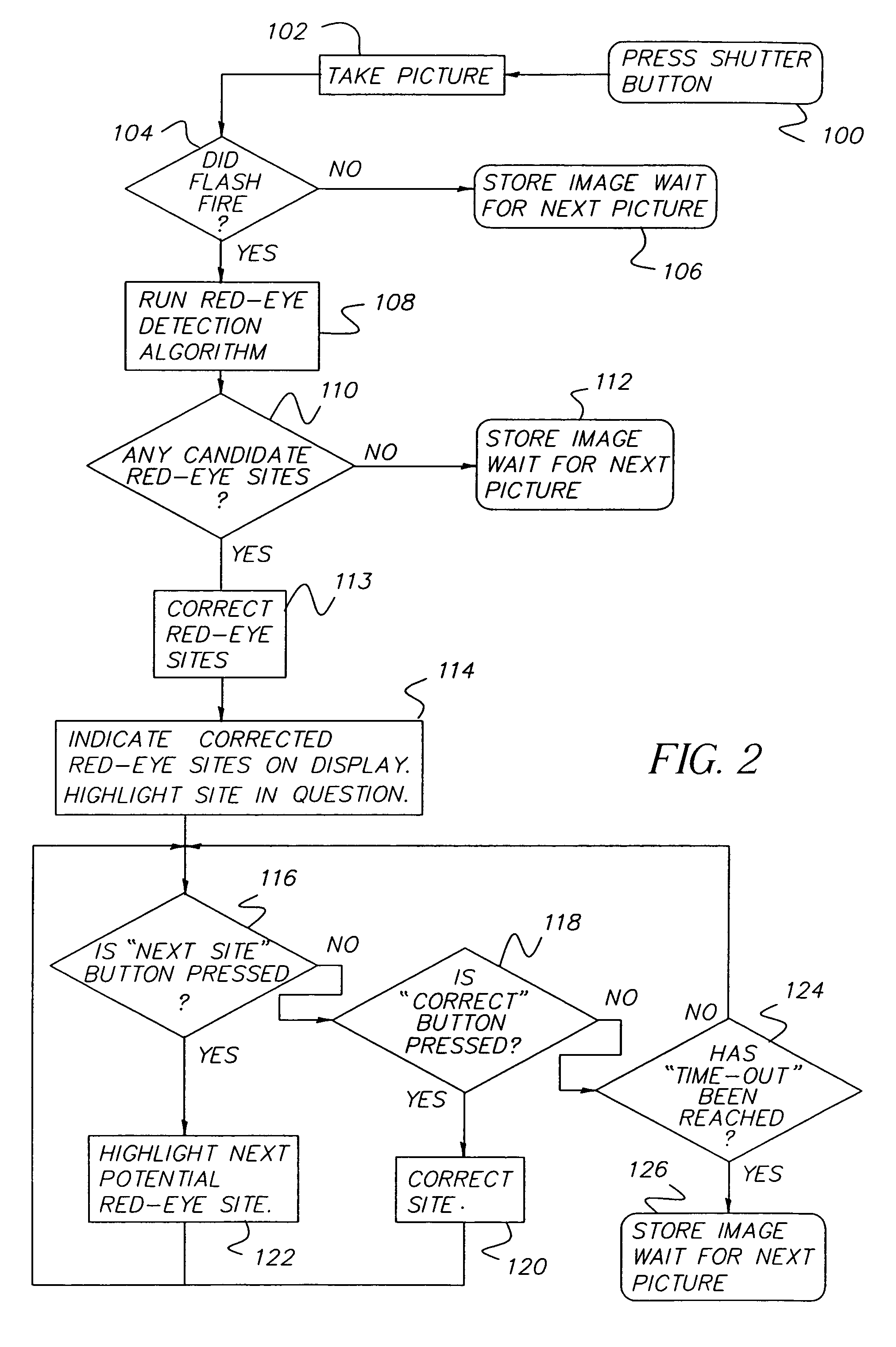 Apparatus and method for processing digital images having eye color defects