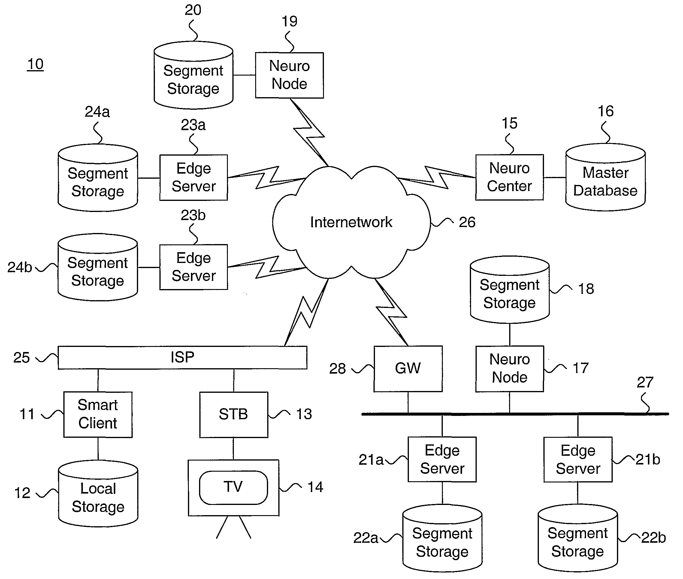 System and method for providing load balanced secure media content and data delivery in a distributed computing environment