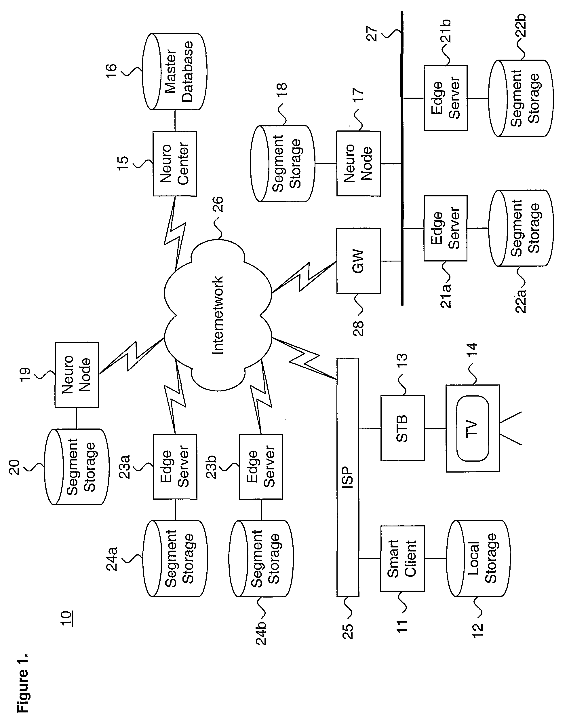 System and method for providing load balanced secure media content and data delivery in a distributed computing environment