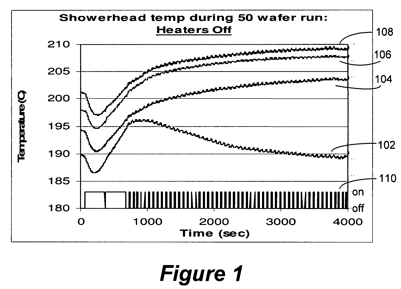Temperature controlled showerhead