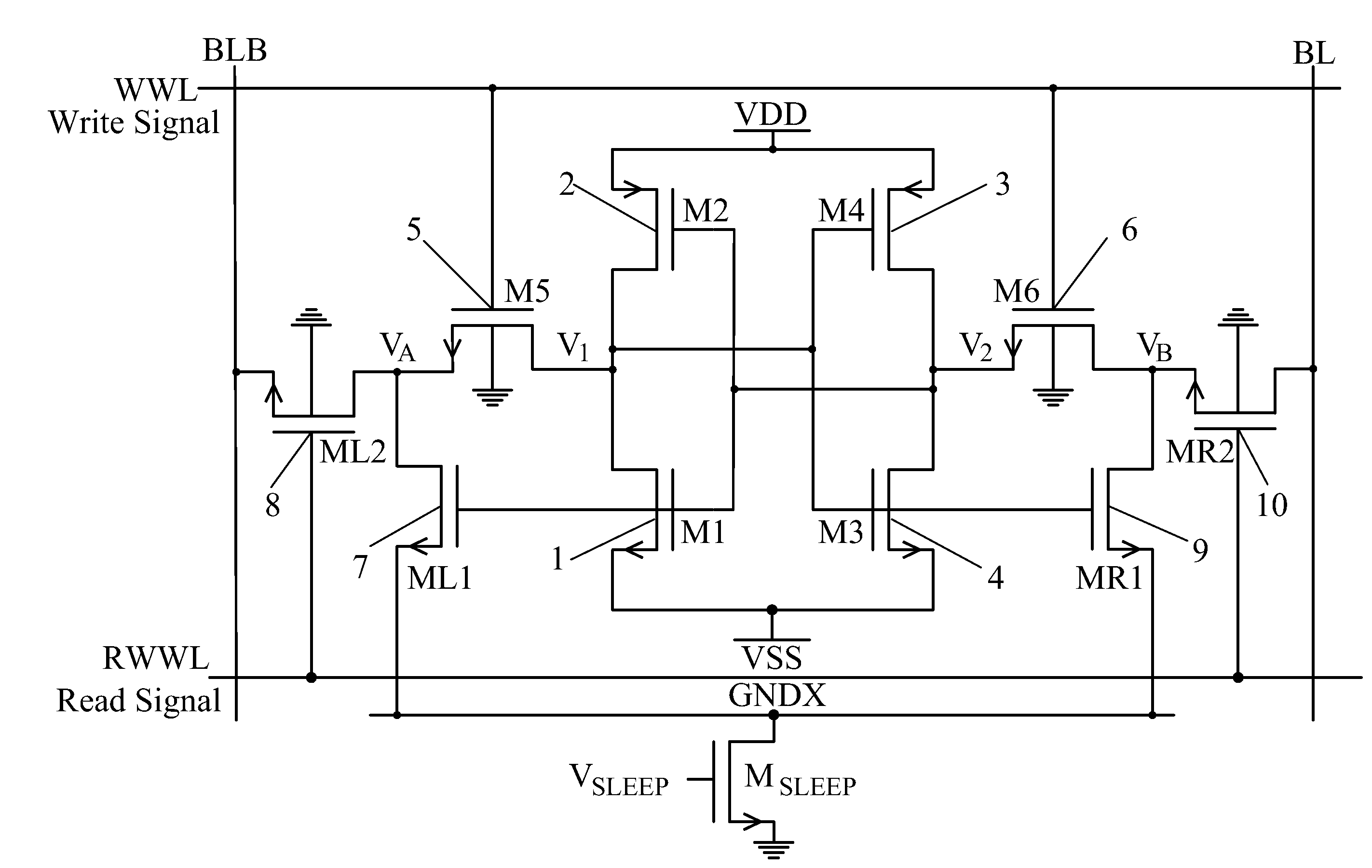 Ten-transistor static random access memory architecture