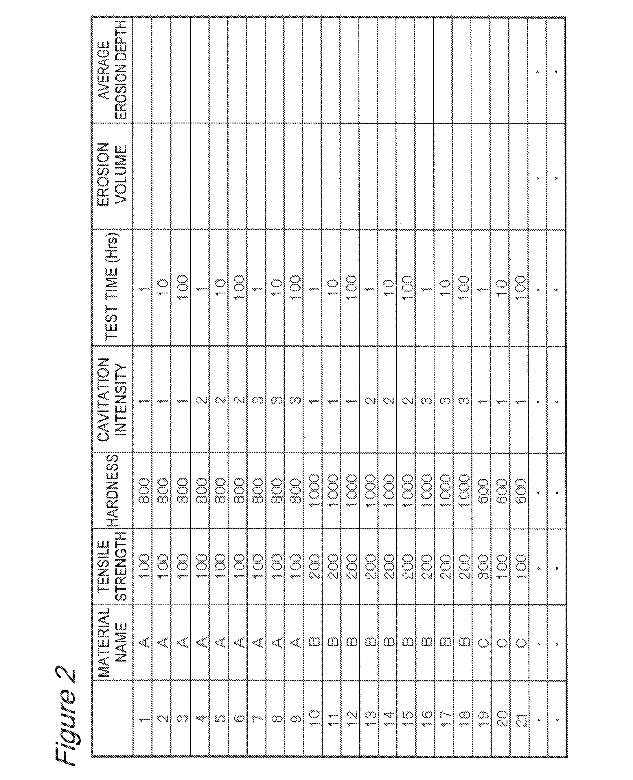 Erosion prediction method, erosion prediction system, erosion characteristics database used in this prediction, and method constructing the same