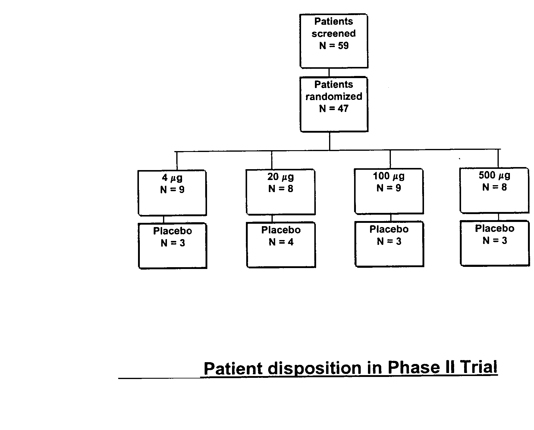 Immunomodulation by a therapeutic medication intended for treatment of diabetes and prevention of autoimmune diabetes