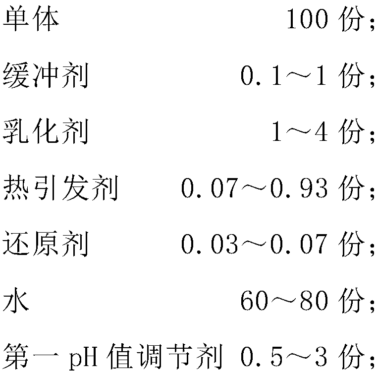 Acrylic emulsion for carpet gum, carpet gum and preparation method thereof