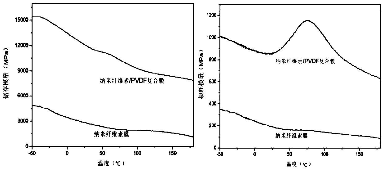 Composite piezoelectric film and preparation method thereof