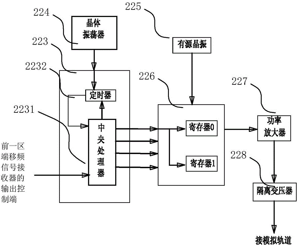 High-speed rail sand table train control system