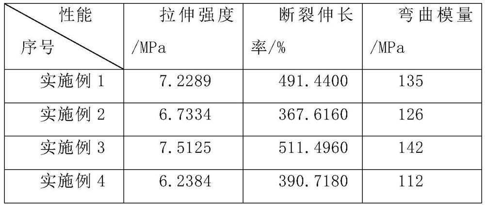 A kind of bio-based environmental protection packaging bag and preparation method thereof