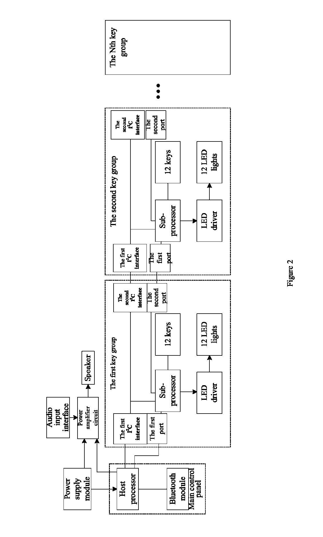 Electronic organ with free-combined keys and a method to realize free combination