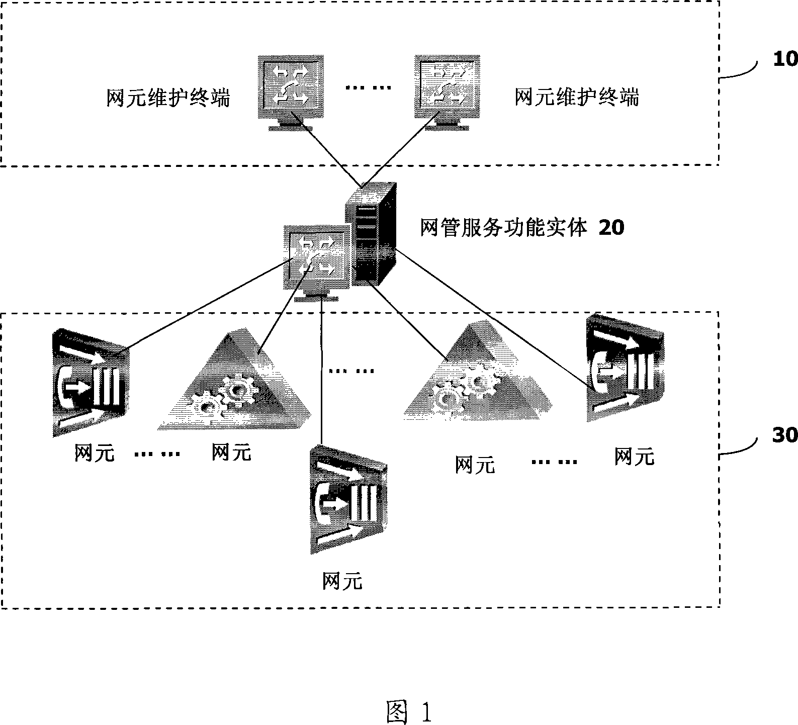 Method, device and system for implementing unified authentication management
