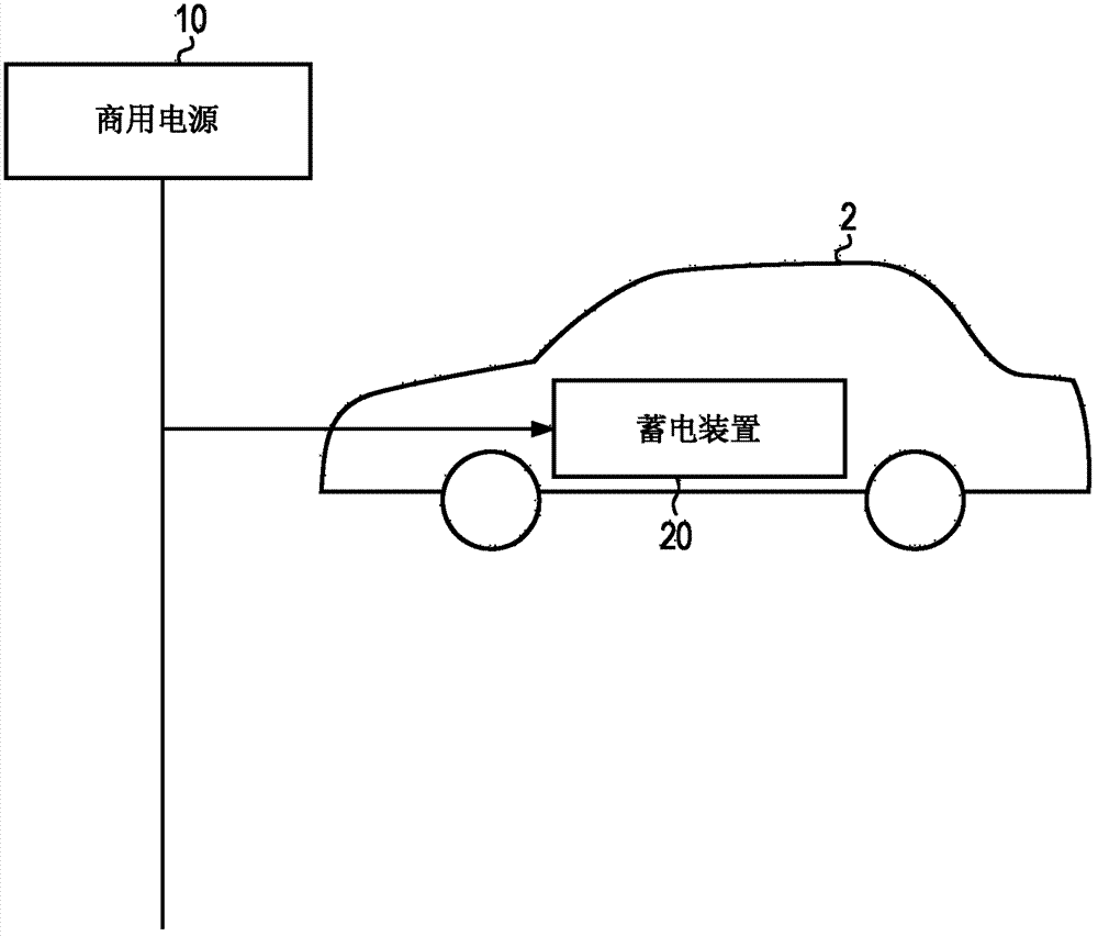 Power storage device, power storage method, and program