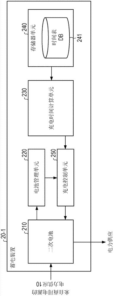 Power storage device, power storage method, and program