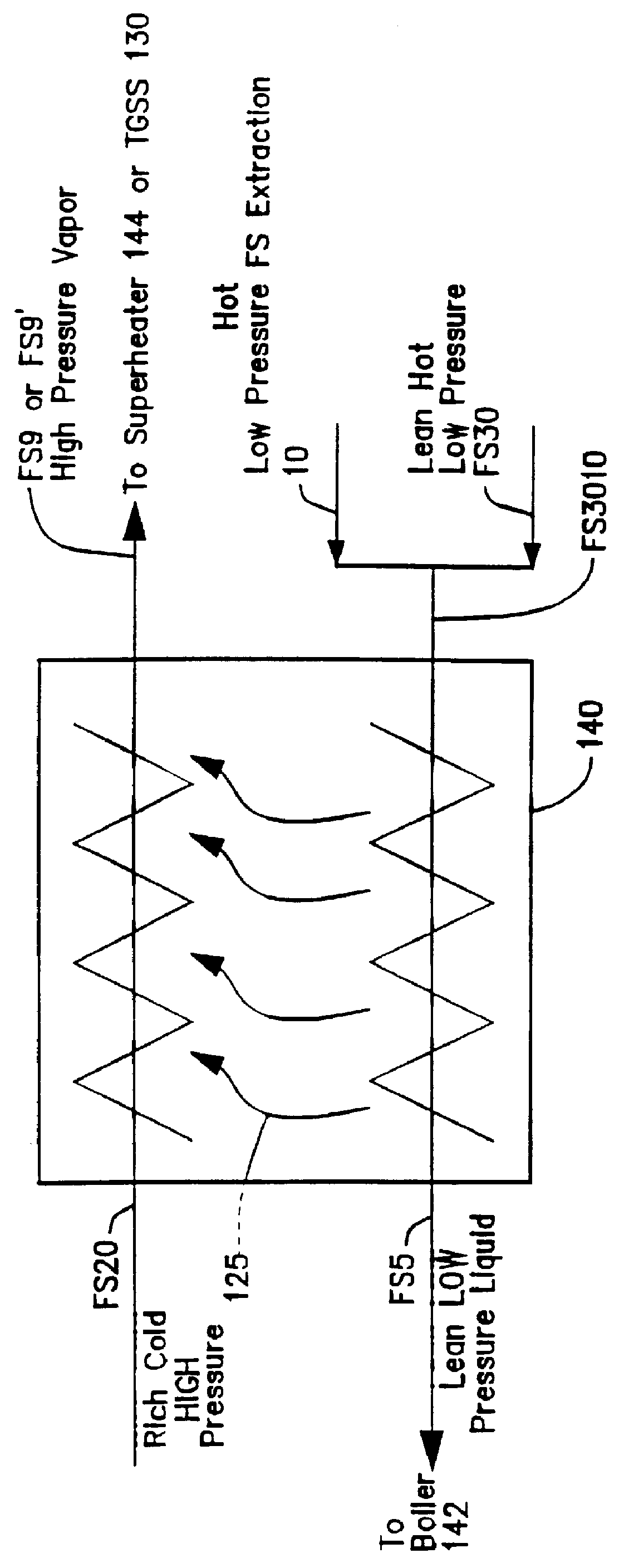 Technique for controlling regenerative system condensation level due to changing conditions in a Kalina cycle power generation system